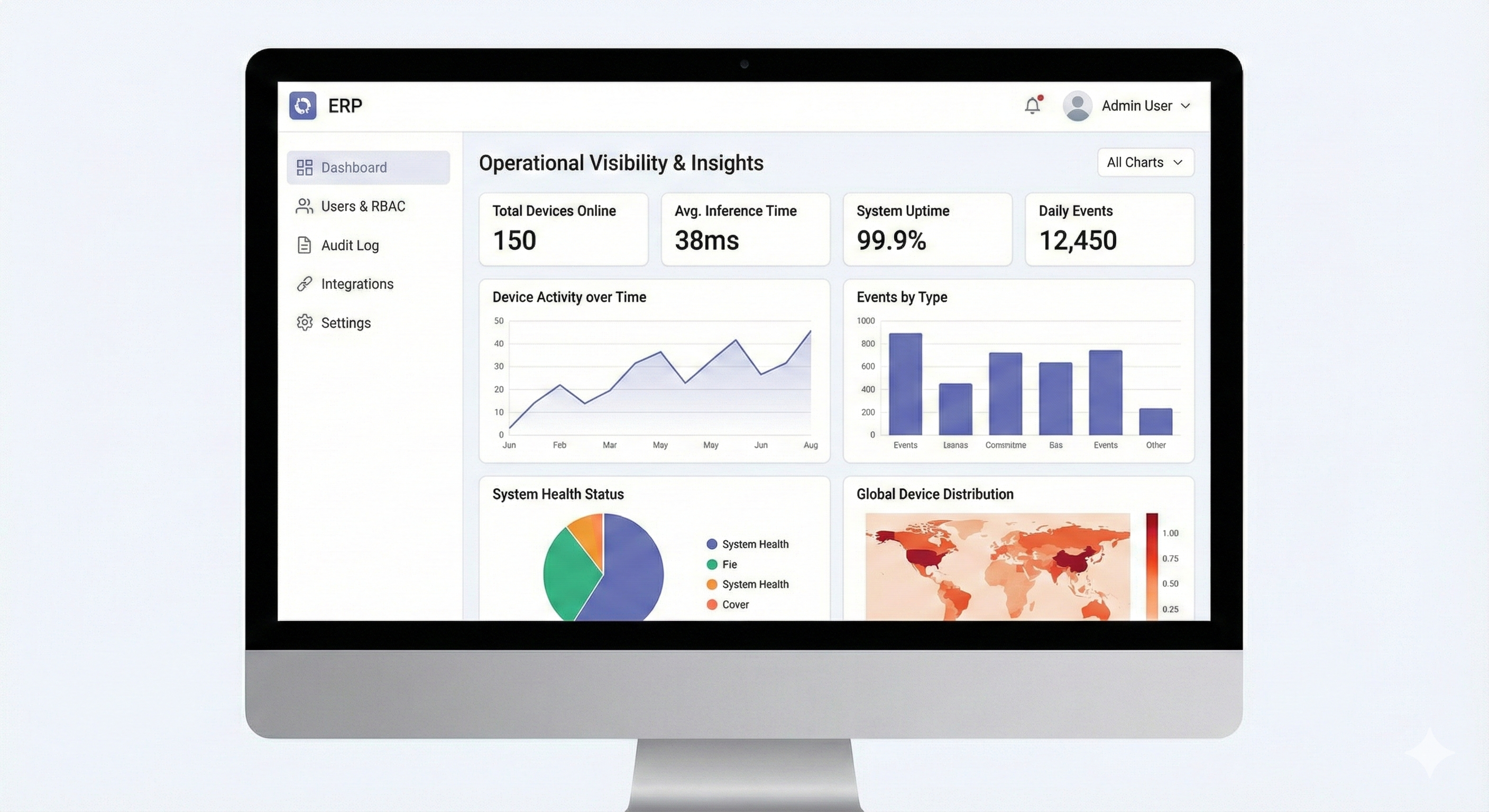 Analytics & Business Intelligence